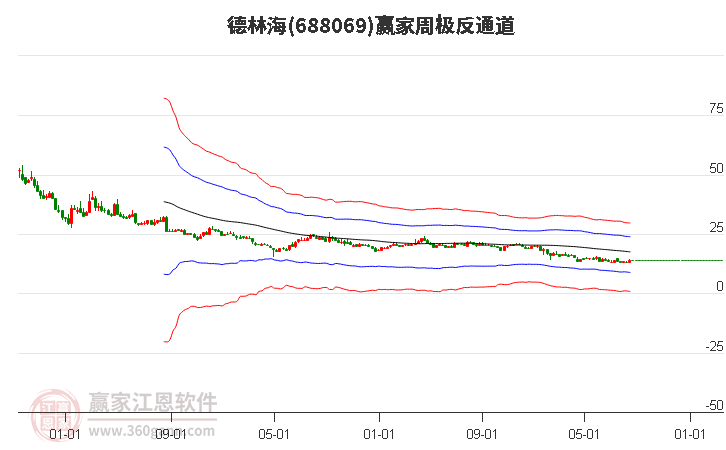 688069德林海赢家极反通道工具