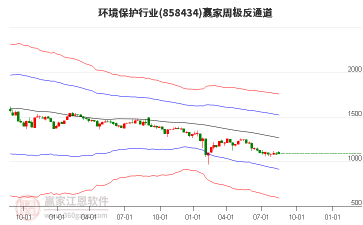 858434环境保护赢家极反通道工具