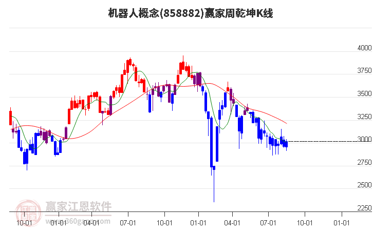 858882机器人赢家乾坤K线工具