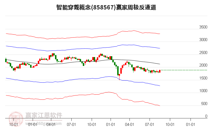 858567智能穿戴赢家极反通道工具