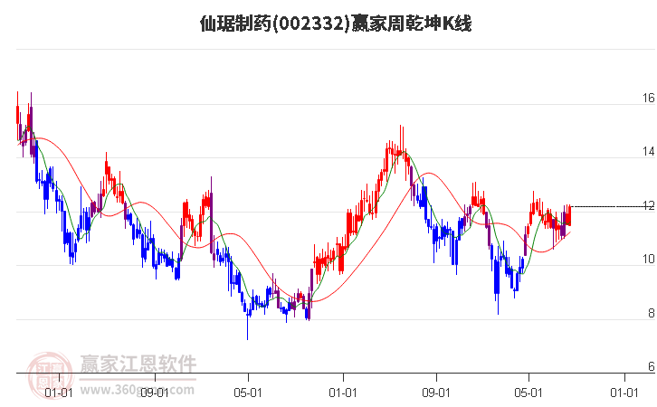 仙琚制药