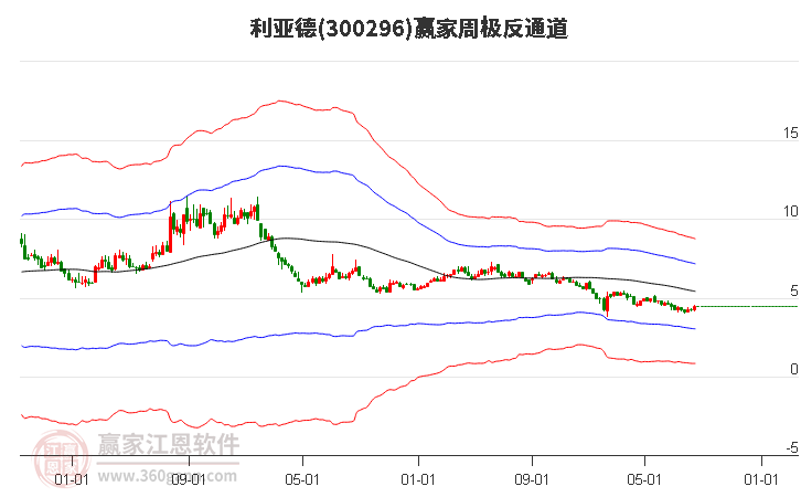 利亞德