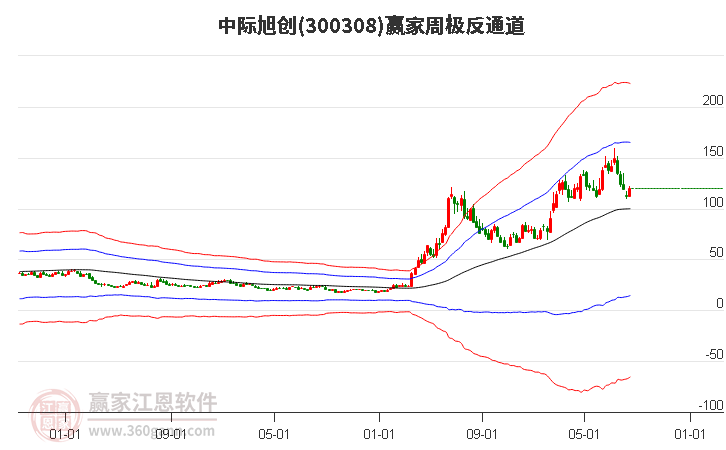 中际旭创