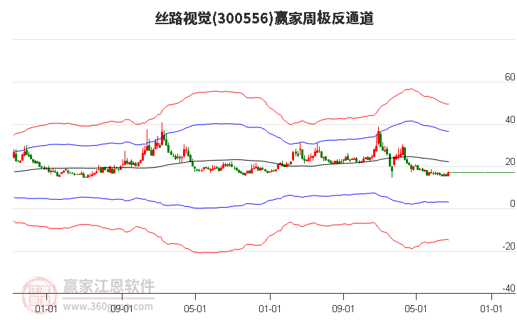 丝路视觉