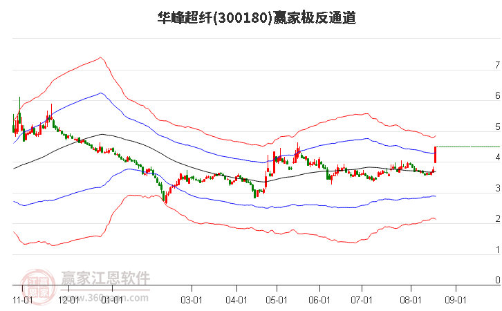 300180华峰超纤赢家极反通道工具