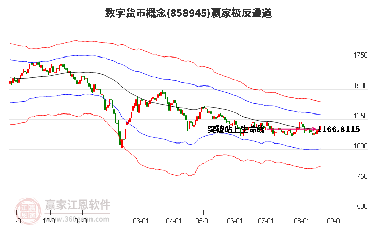 858945数字货币赢家极反通道工具