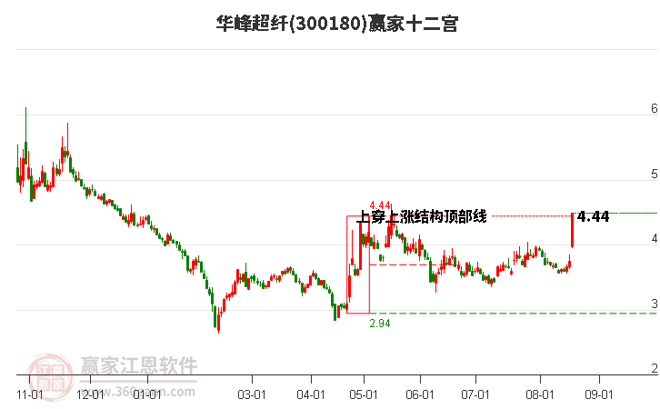 300180华峰超纤赢家十二宫工具