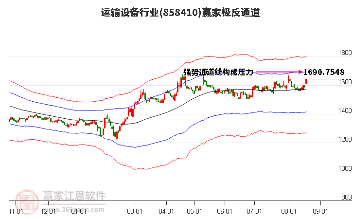 858410运输设备赢家极反通道工具