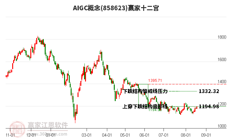 858623AIGC赢家十二宫工具