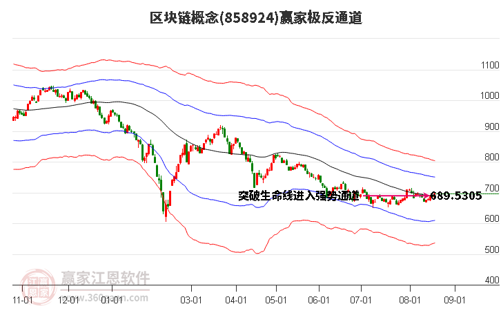 858924区块链赢家极反通道工具