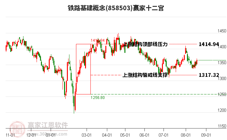 858503铁路基建赢家十二宫工具