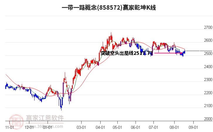 一带一路