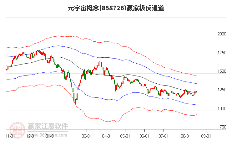 858726元宇宙赢家极反通道工具