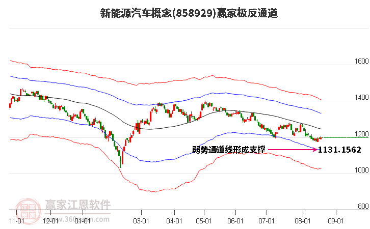 858929新能源汽车赢家极反通道工具