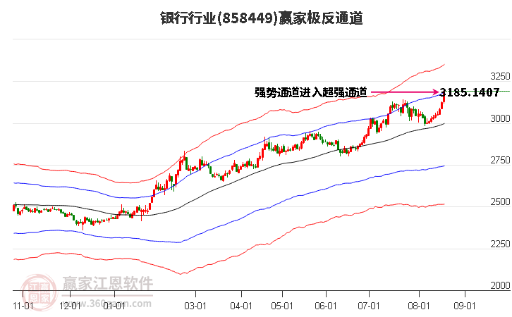 858449银行赢家极反通道工具