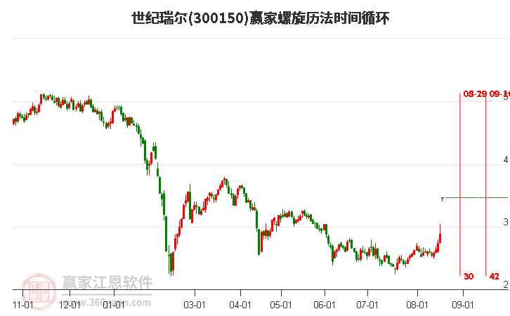 300150世纪瑞尔螺旋历法时间循环工具