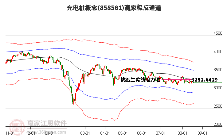 858561充电桩赢家极反通道工具