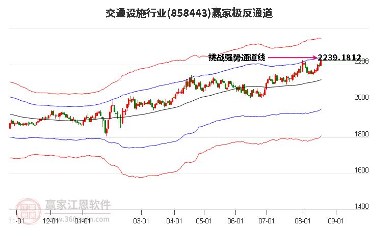 858443交通设施赢家极反通道工具