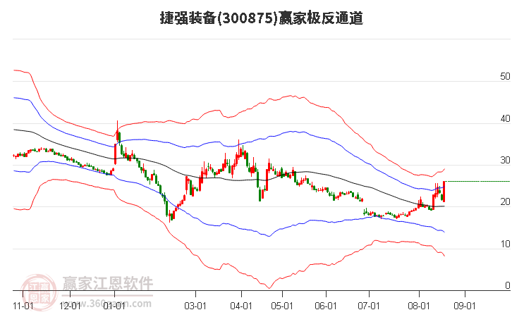 300875捷强装备赢家极反通道工具