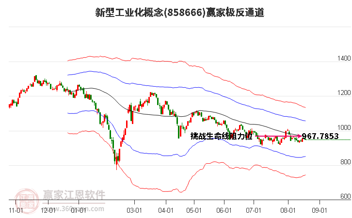 858666新型工业化赢家极反通道工具