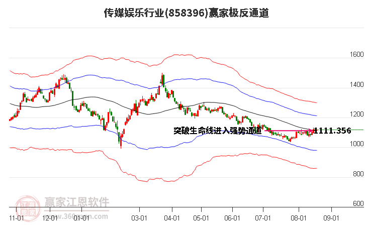 858396传媒娱乐赢家极反通道工具