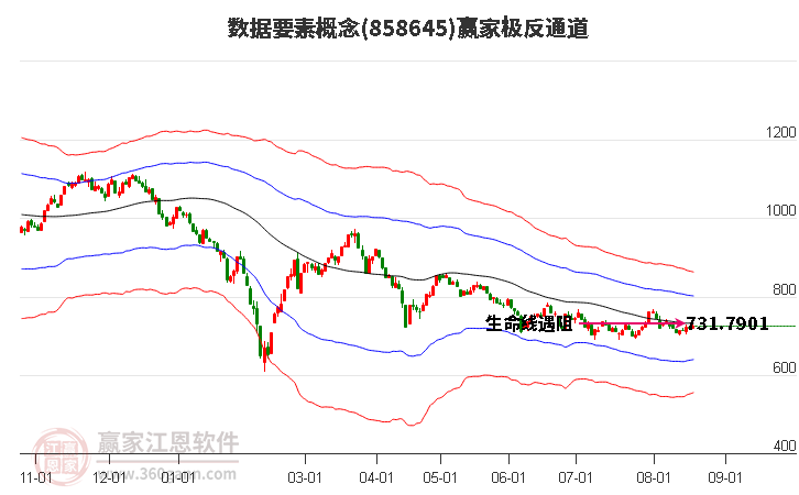 858645数据要素赢家极反通道工具