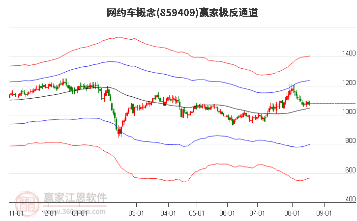 859409网约车赢家极反通道工具