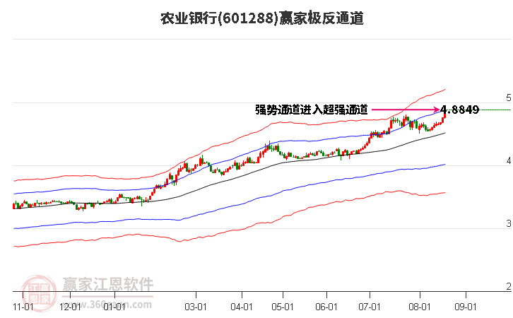 农业银行