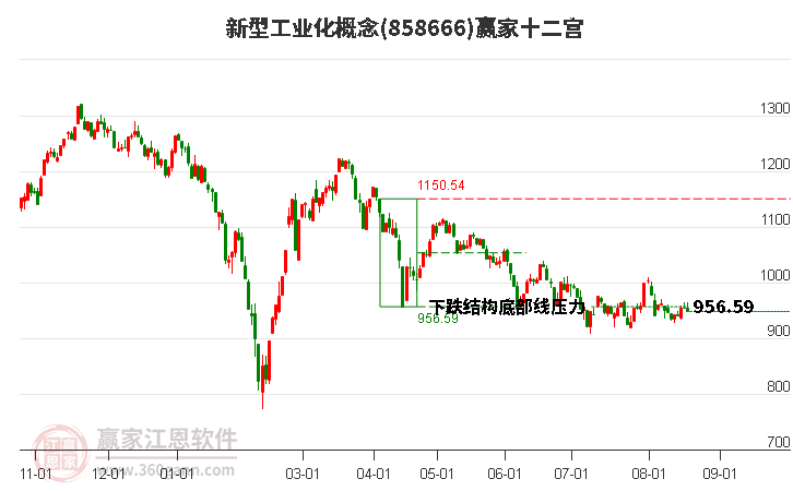 858666新型工业化赢家十二宫工具