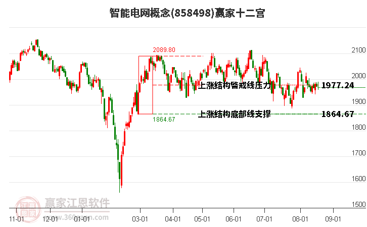 858498智能電網(wǎng)贏家十二宮工具 858498智能電網(wǎng)贏家十二宮工具