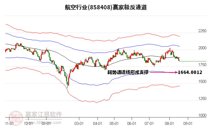 858408航空赢家极反通道工具