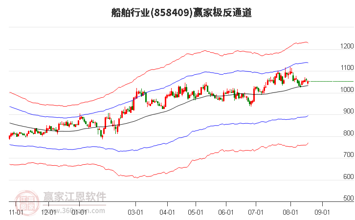 858409船舶赢家极反通道工具