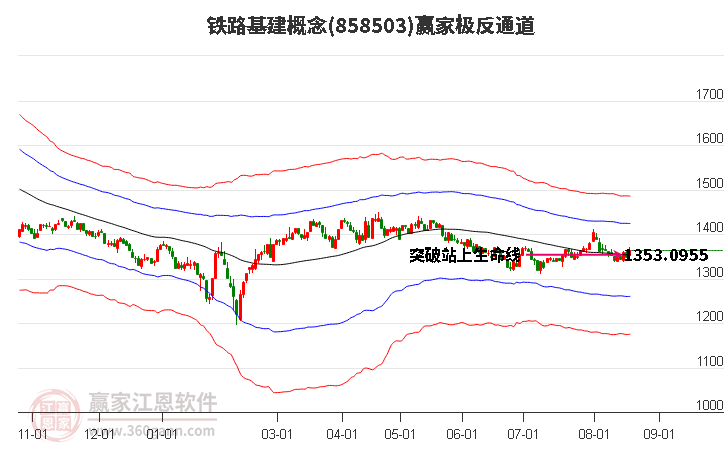 858503铁路基建赢家极反通道工具