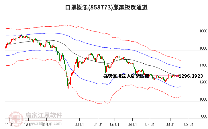 858773口罩赢家极反通道工具