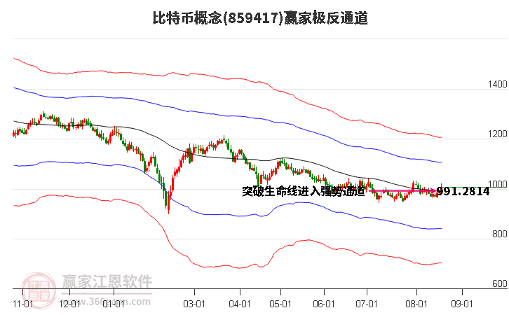 859417比特币赢家极反通道工具