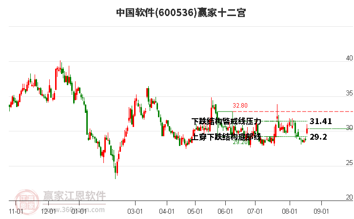 信创发展步入深水区，产业有望迎来新一轮机遇