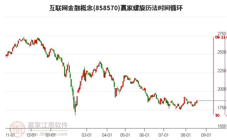 互联网金融概念螺旋历法时间循环工具