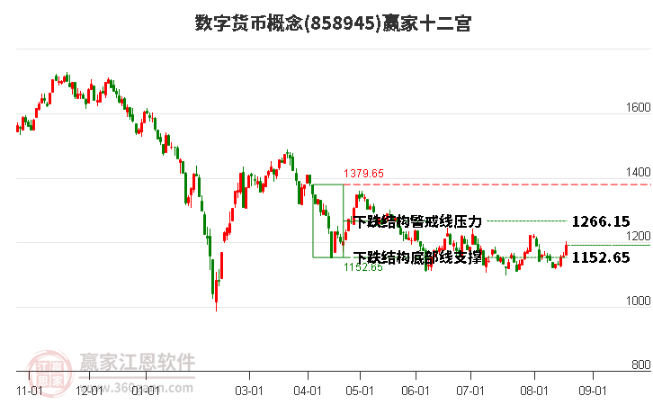 858945数字货币赢家十二宫工具