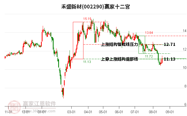 002290禾盛新材赢家十二宫工具