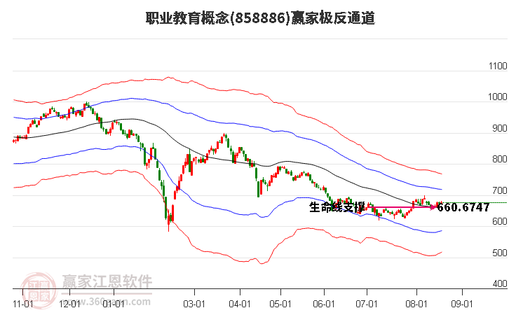 858886职业教育赢家极反通道工具