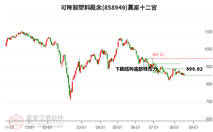 858949可降解塑料赢家十二宫工具