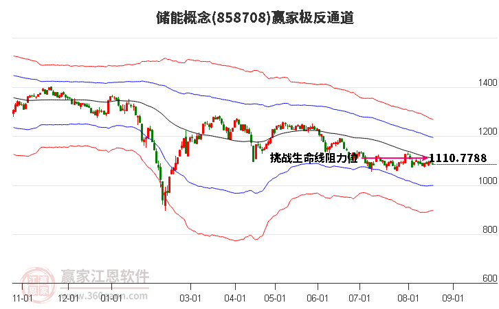 858708储能赢家极反通道工具