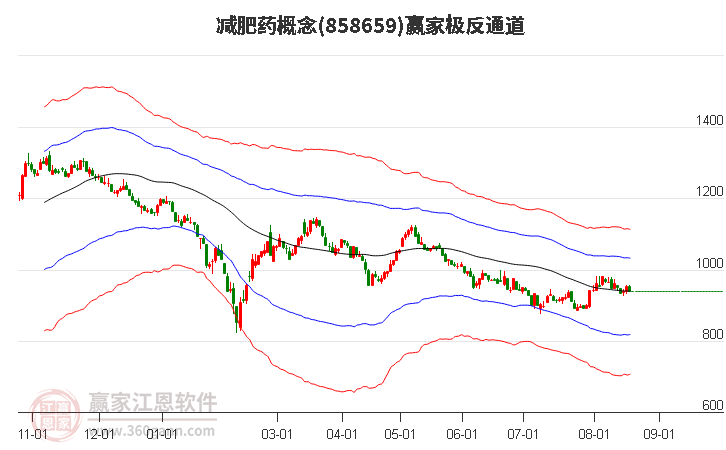 858659减肥药赢家极反通道工具