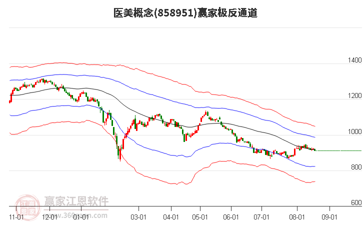 858951医美赢家极反通道工具