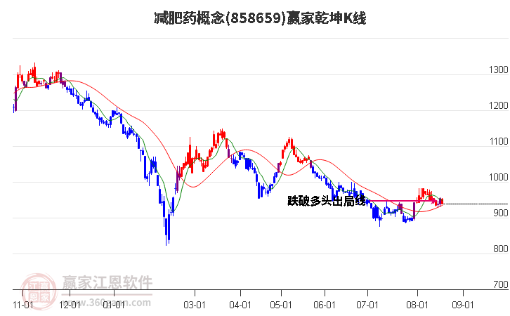 858659减肥药赢家乾坤K线工具