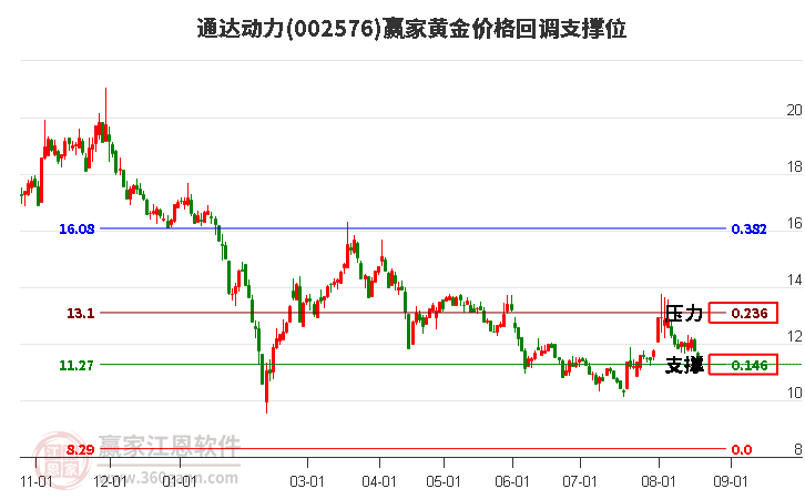 通达动力