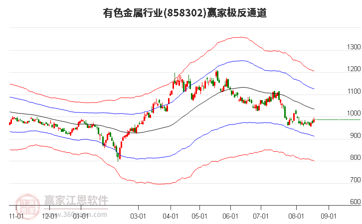 858302有色金属赢家极反通道工具