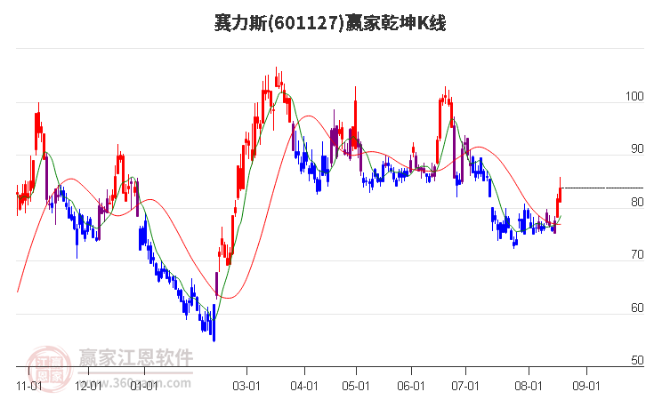 赛力斯