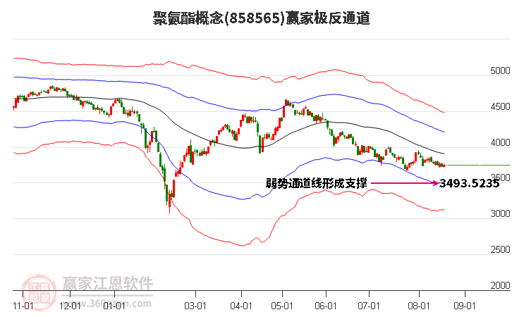 858565聚氨酯赢家极反通道工具