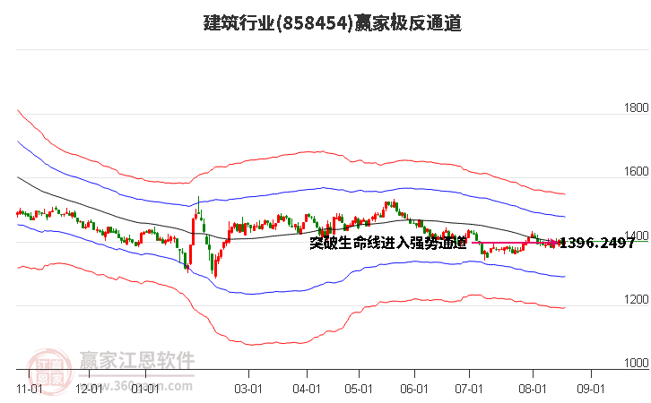 858454建筑赢家极反通道工具